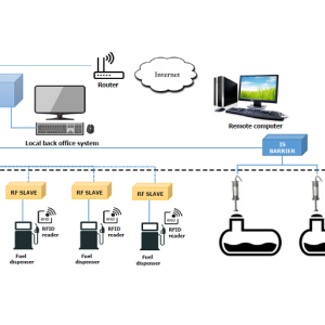 ACCORD Fuel Management Systems